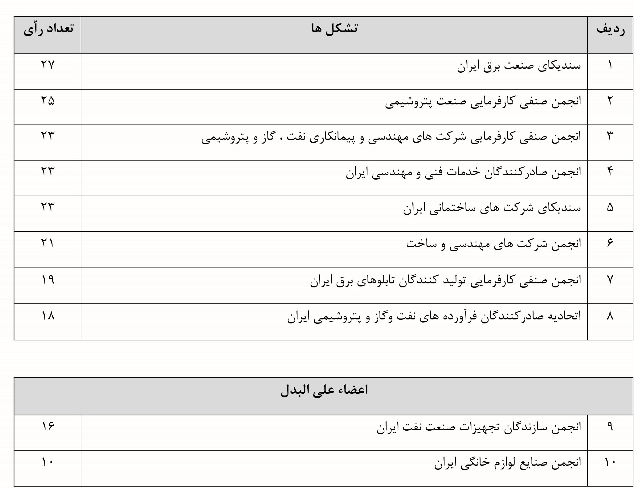  آرا انتخابات-1 copy