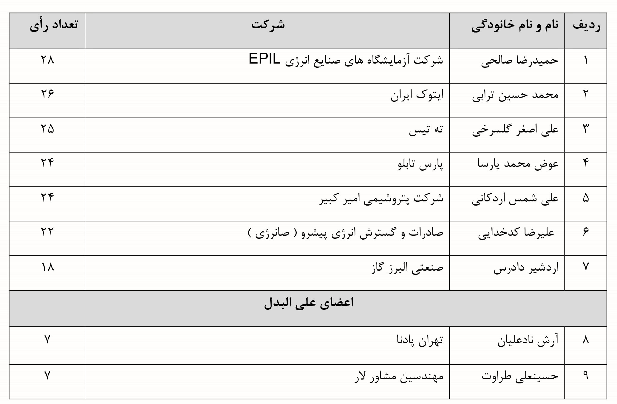  آرا انتخابات-2 copy